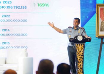 Border, Prosperity dan Security Jadi Fokus Utama Rapat Pimpinan Imigrasi